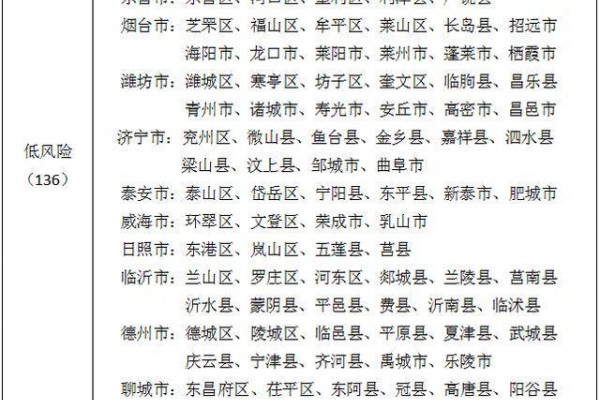 山东：监理费用增加防疫费，每人每天40元！还有信用激励！