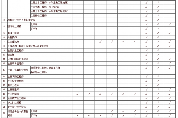 职业资格证书查询验证范围扩大！可查证书真伪、发放进度