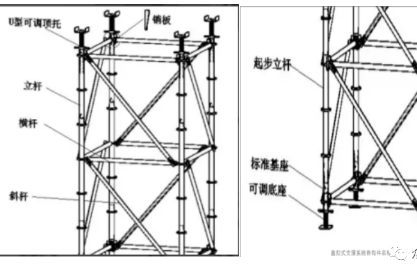 盘扣式脚手架的搭设、施工、验收，看这篇就够了！