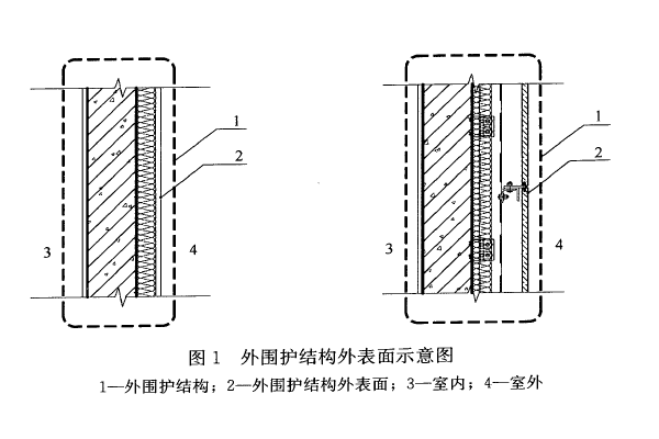 3月1日起，外墙面层均计入建筑面积！